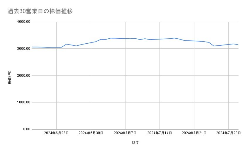 出所：各種資料をもとに筆者作成