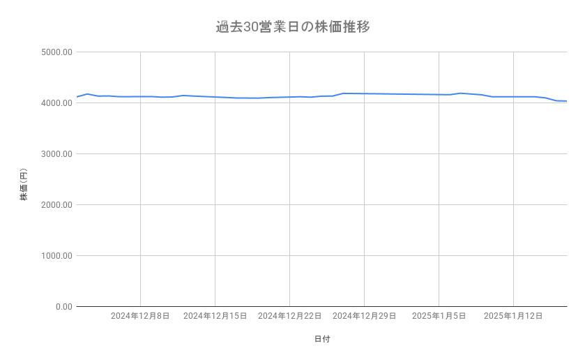 出所：各種資料をもとに筆者作成