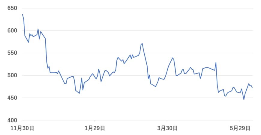 出所：各種資料をもとに筆者作成