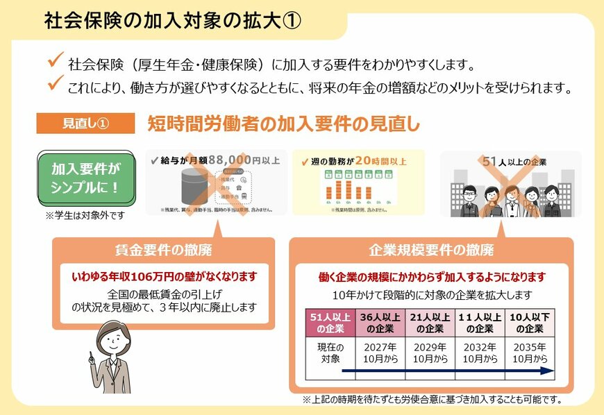 出所：厚生労働省「年金制度改正法が成立しました」