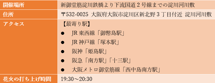 出所：筆者作成