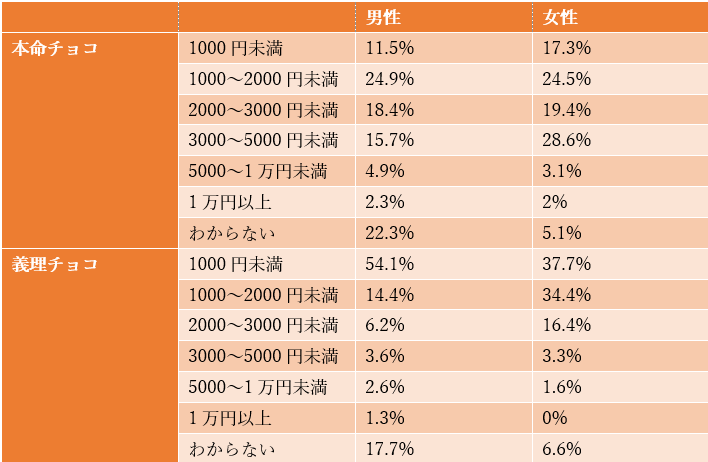 出所：株式会社エイチームのプレスリリースを元に筆者作成