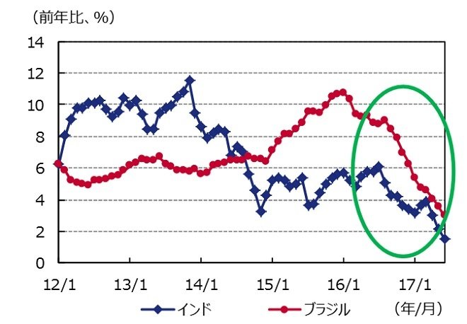 出所：ブルームバーグのデータを基にアセットマネジメントOneが作成。