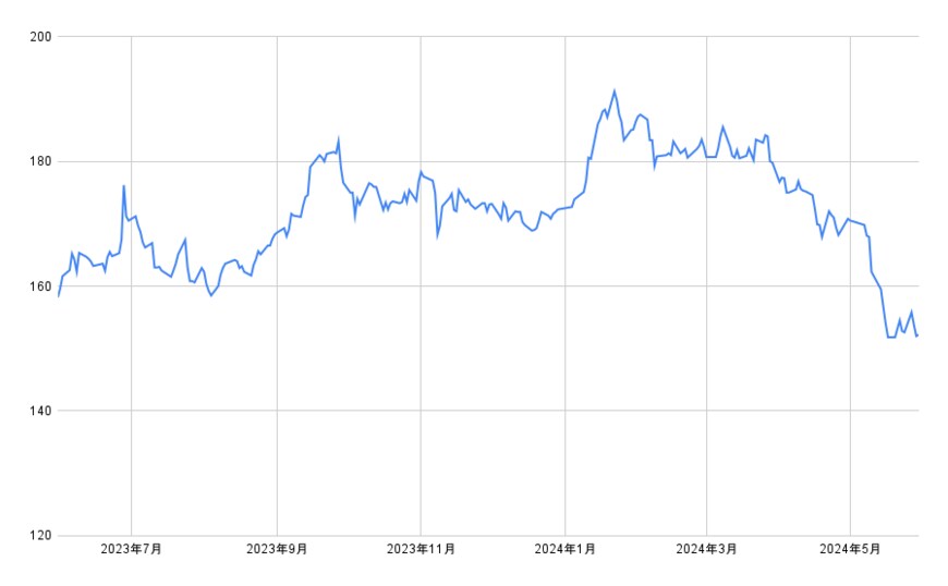 各種資料をもとにLIMO編集部作成