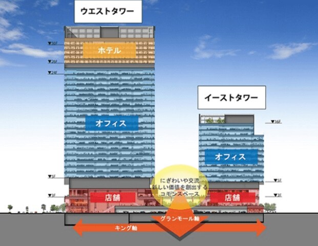 参考：京浜急行電鉄株式会社