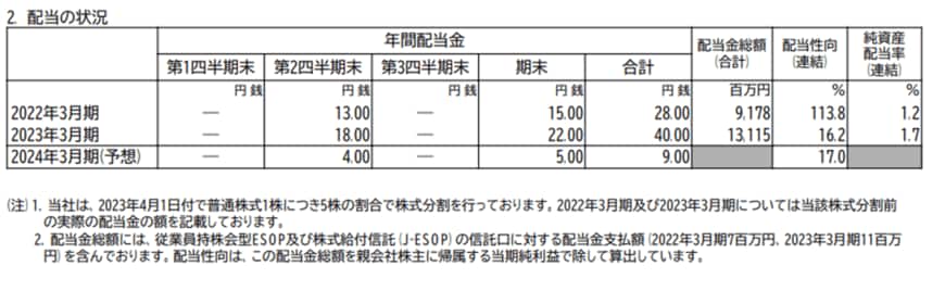 出所：オリエンタルランド株式会社「2023年3月期決算短信〔日本基準〕（連結）」