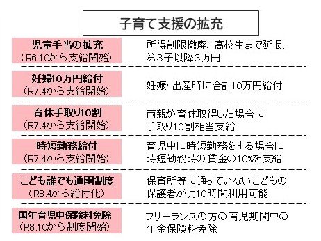 出所：こども家庭庁「子ども・子育て支援金制度について」