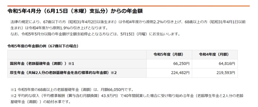 出所：日本年金機構「令和5年4月分からの年金額等について」