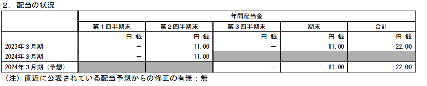 出所：ＥＮＥＯＳホールディングス株式会社「2024年３月期 第２四半期決算短信〔ＩＦＲＳ〕（連結）」