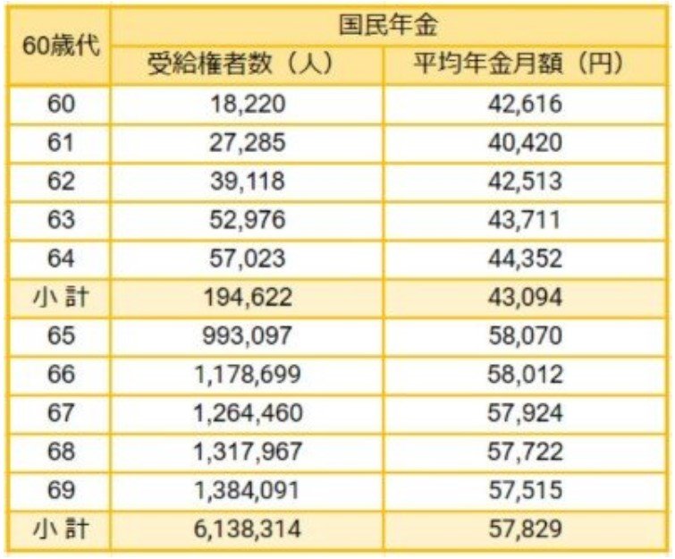 出所：厚生労働省年金局「令和4年度 厚生年金保険・国民年金事業の概況」をもとにLIMO編集部作成