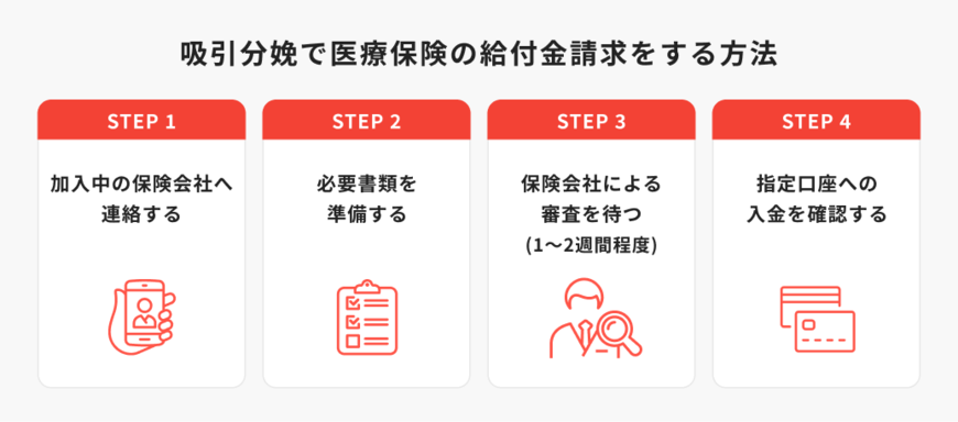 出所：ほけんのコスパ「吸引分娩で医療保険の給付金請求をする方法」