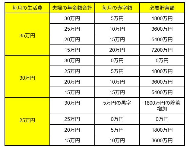 出所：筆者試算・作成