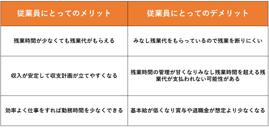 出所：LIMO編集部作成