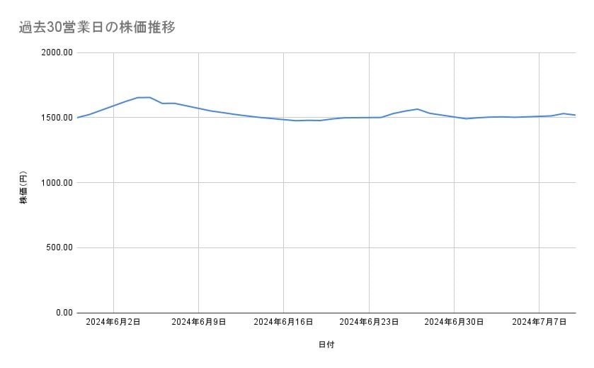 出所：各種資料をもとに筆者作成
