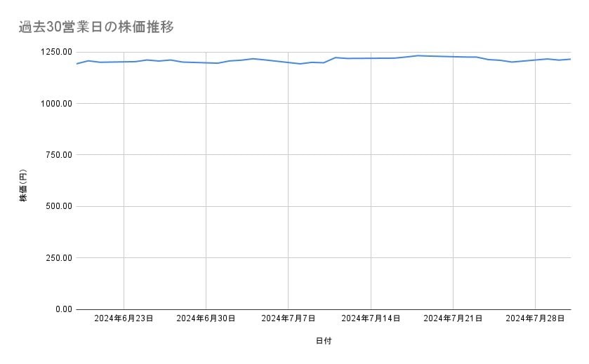 出所：各種資料をもとに筆者作成