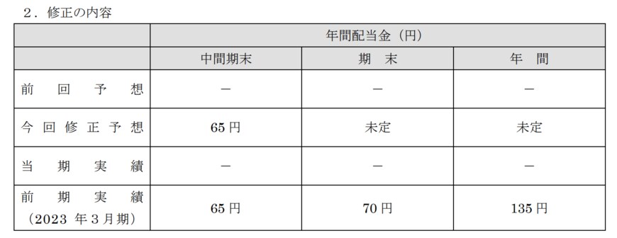 出所：株式会社アドバンテスト　中間配当予想の修正に関するお知らせ