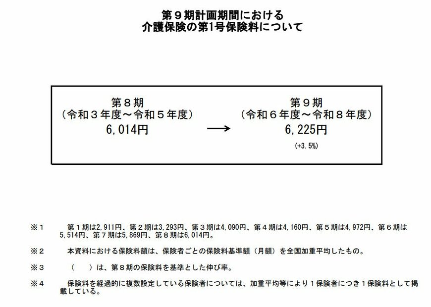 介護保険料(第1号)