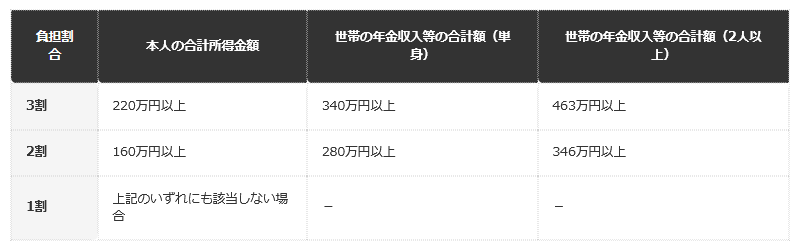 前提：岡山市・東京都北区公表の資料に基づく編集部整理
