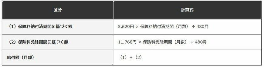 給付額の計算方法
