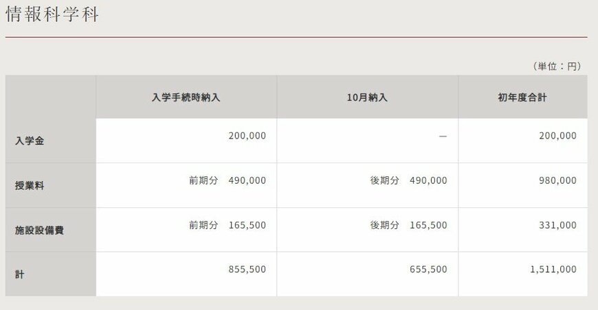 2025年度津田塾大学数学科学費