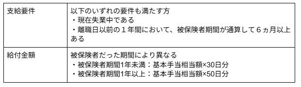 高年齢求職者給付金