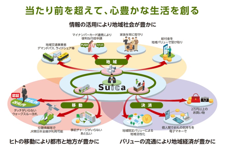 出所：東日本旅客鉄道株式会社
