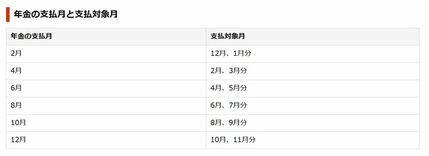スケジュール