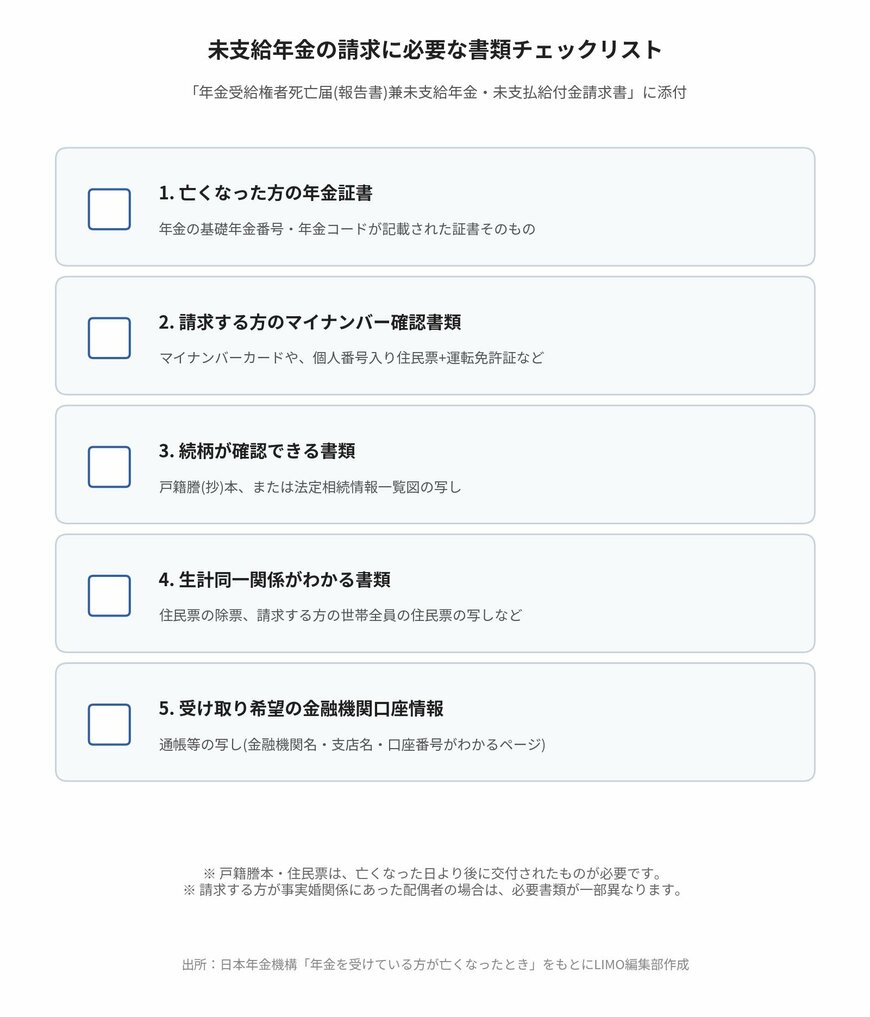 未支給年金の請求に必要な書類チェックリスト