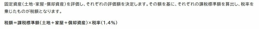出所:久喜市「固定資産税とは」