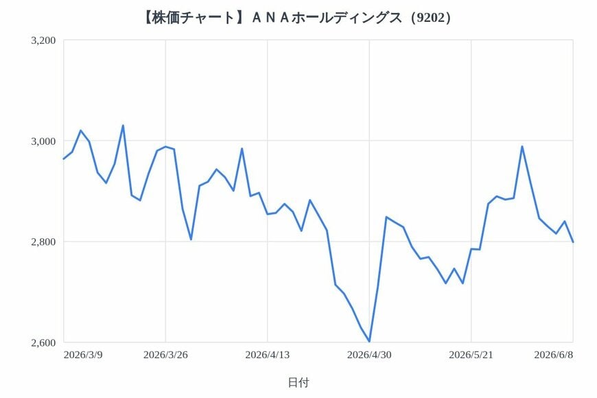 出所：各種資料をもとにLIMO編集部作成