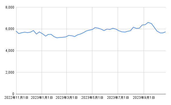 出所：各種資料をもとに筆者作成