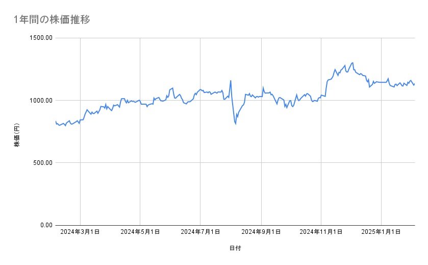 出所：各種資料をもとに筆者作成