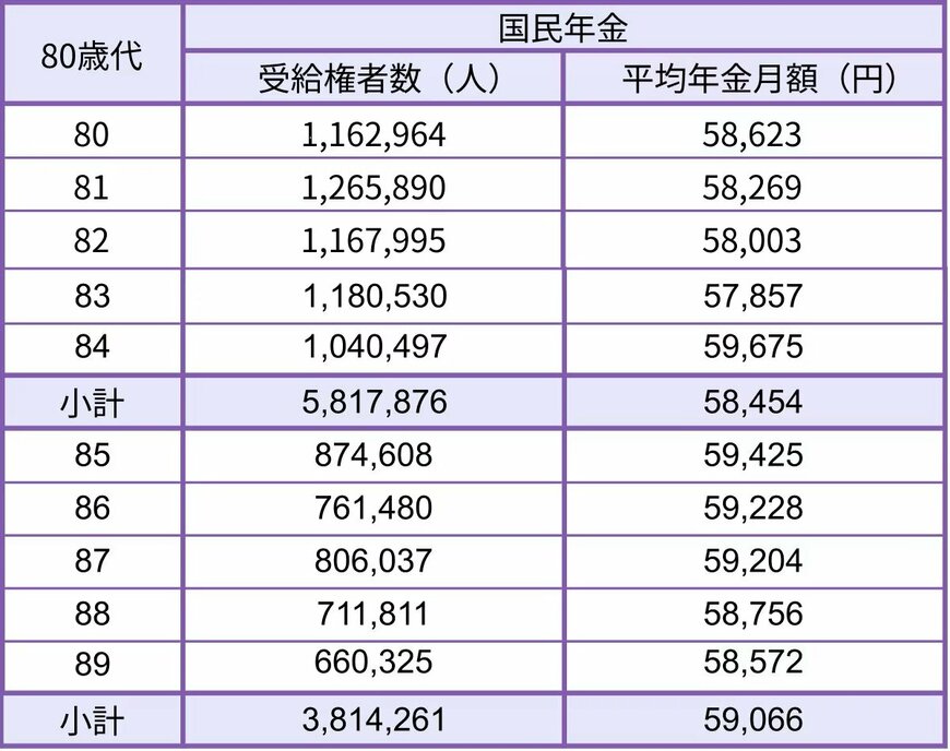 出所：厚生労働省年金局「令和6年度 厚生年金保険・国民年金事業の概況」をもとにLIMO編集部作成