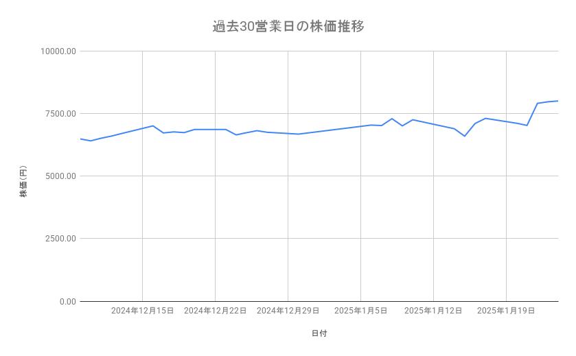 出所：各種資料をもとに筆者作成