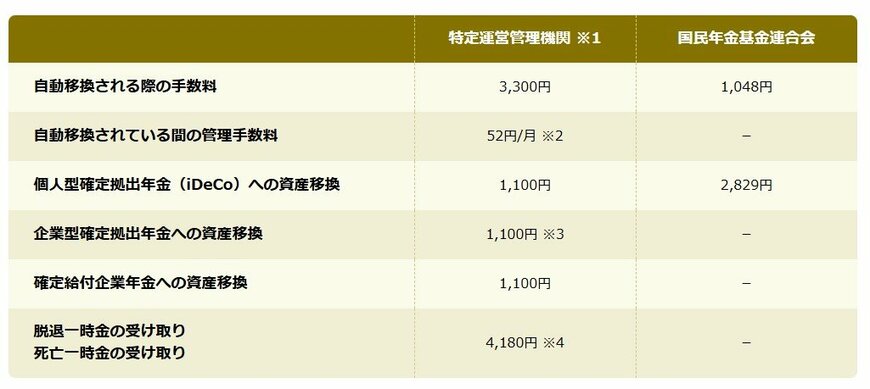 出所：iDeCo公式サイト「就職（転職）・退職された方へ」