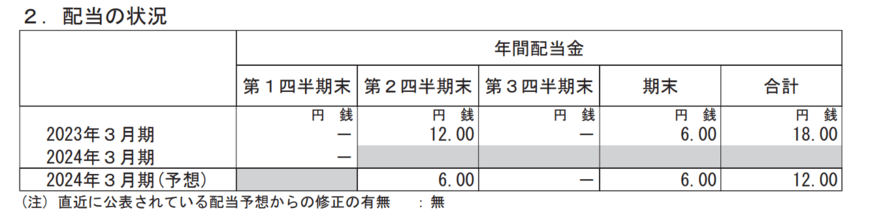 出所：住友化学株式会社　2024年3月期 第1四半期決算短信〔IFRS〕（連結）