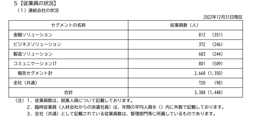 出所：電通国際情報サービス「有価証券報告書」