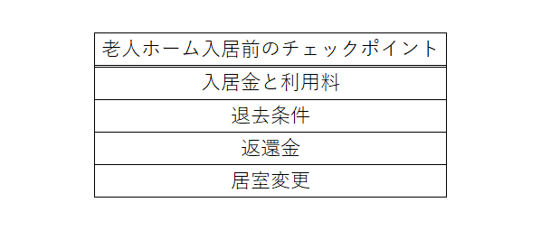出所：LIMO編集部作成