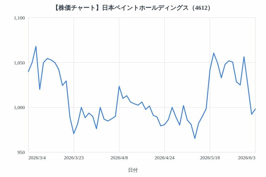 出所：各種資料をもとにLIMO編集部作成