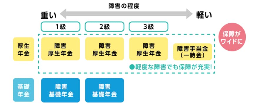出所：厚生労働省「社会保険適用拡大特設サイト」