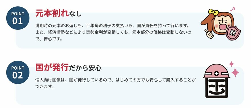 出所：財務省「個人向け国債」
