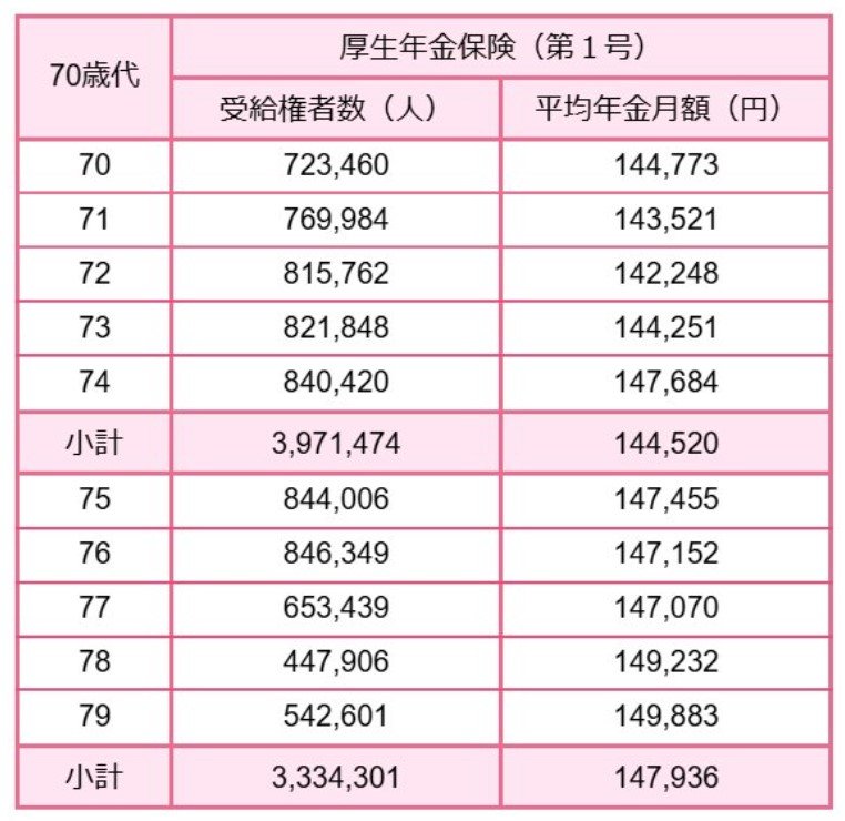 出所：厚生労働省年金局「令和5年度 厚生年金保険・国民年金事業の概況」をもとにLIMO編集部作成