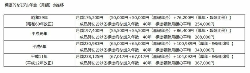 出所：厚生労働省の資料を元にLIMO編集部作成