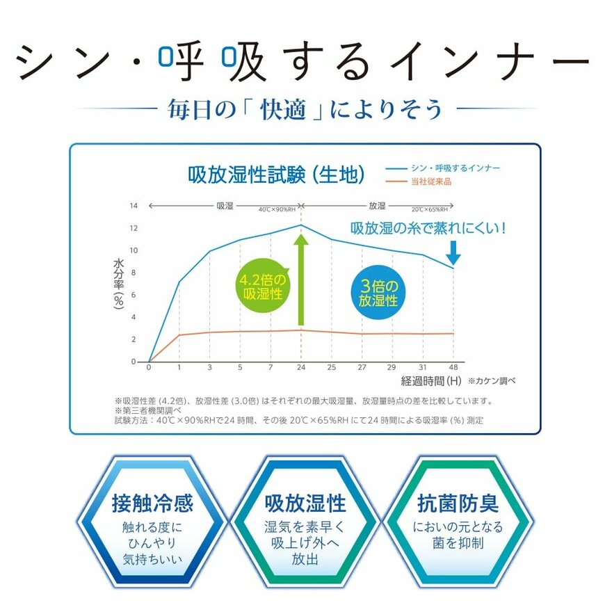 出所：ワークマン公式　シン・呼吸するインナー半袖丸首 2枚組