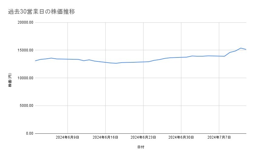 出所：各種資料をもとに筆者作成