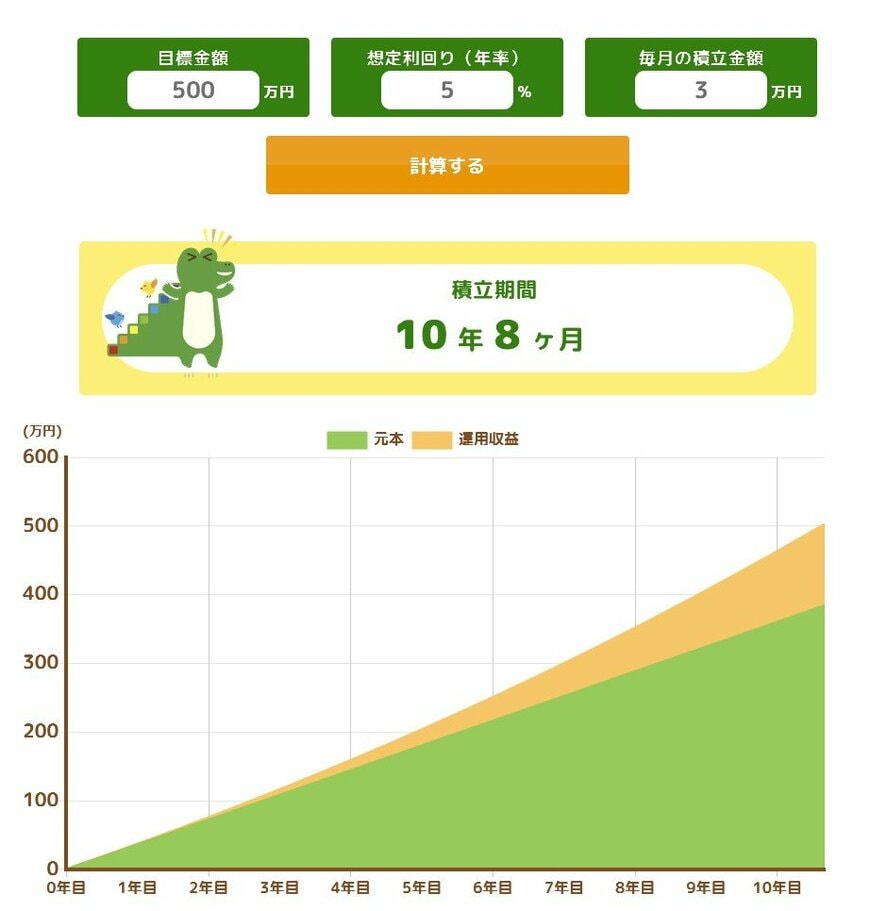 出所：金融庁「つみたてシミュレーター」