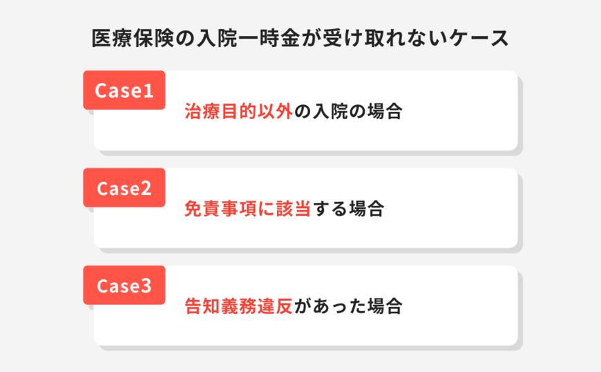 出所：ほけんのコスパ「医療保険の入院一時金が受け取れないケース」