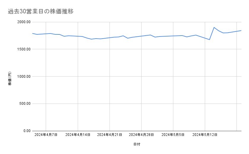 出所：各種資料をもとに筆者作成