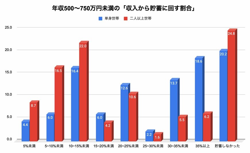 出所：金融広報中央委員会「家計の金融行動に関する世論調査」の各調査結果をもとに筆者作成