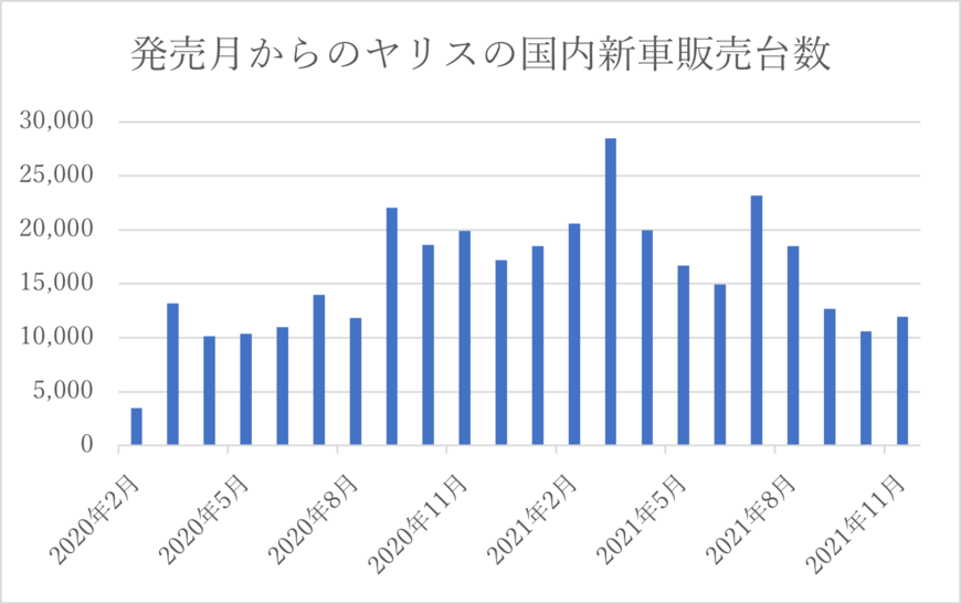【出典】一般社団法人日本自動車販売協会連合会「月別統計データ・乗用車ブランド通称名別順位」